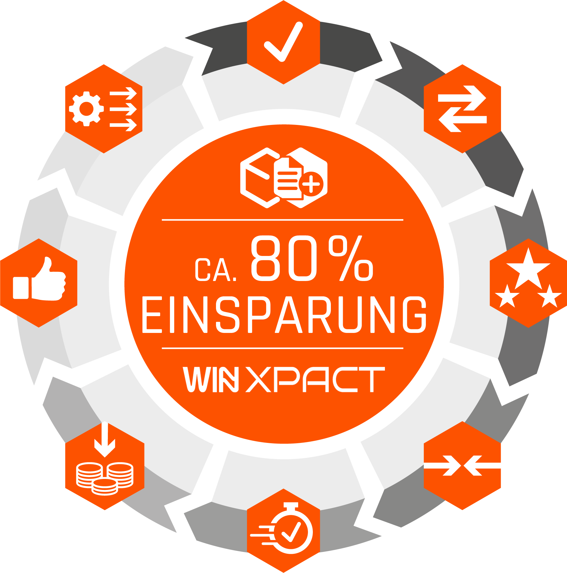 winwinXpact-Vorteile_Kreisdiagramm winwinXpact-Vorteile_Kreisdiagramm